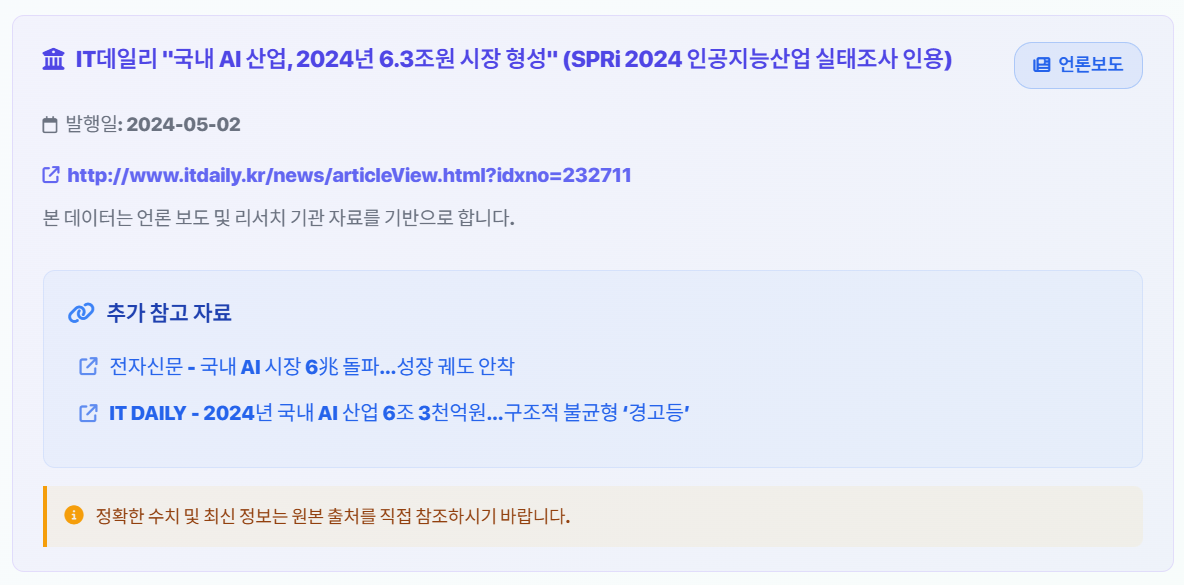 시장 규모 요약